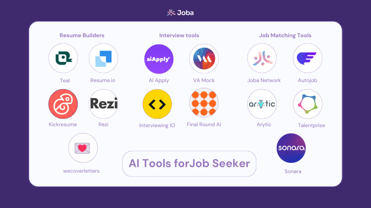 LinkedIn Introduces New Features for Job Seekers, Such as Job Preference Highlights and AI Assistant Tools.